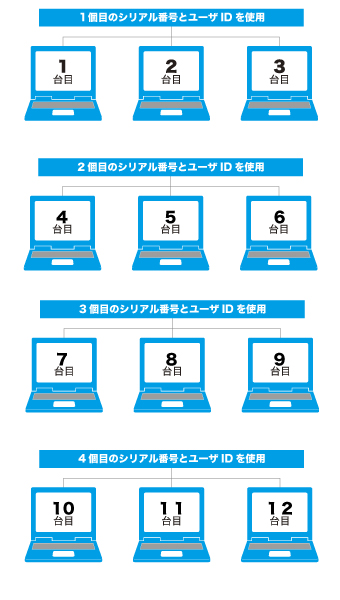 合計12台まで使用できます