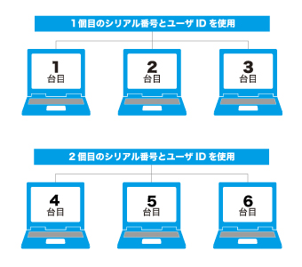 合計6台まで使用できます