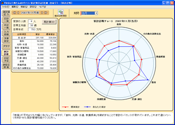 家計診断機能 スクリーンショット