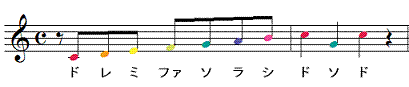 カラー符頭