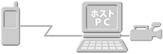 携帯電話からのアクセス イメージ