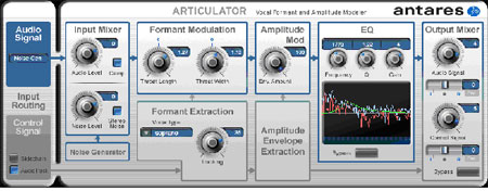 ARTICULATOR（ボーカルフォルマント/アンプリチュードモデラー）スクリーンショット