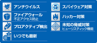 アンチウイルス、ファイアウォール(不正アクセス防止)、プロアクティブ検出、いつでも最新、スパイウェア対策、ハッカー対策、未知の脅威対策(ヒューリスティック機能)
