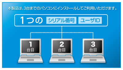 本製品は、3台までのパソコンにインストールしてご利用いただけます。