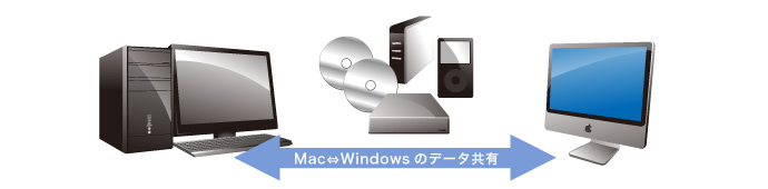 Mac Windowsのデータ共有