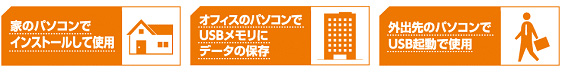 EIOfficeが提案したオフィスソフトの新しいスタイル！