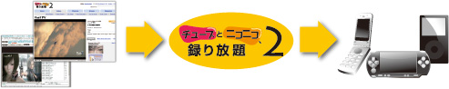 チューブとニコニコ、録り放題2 イメージ