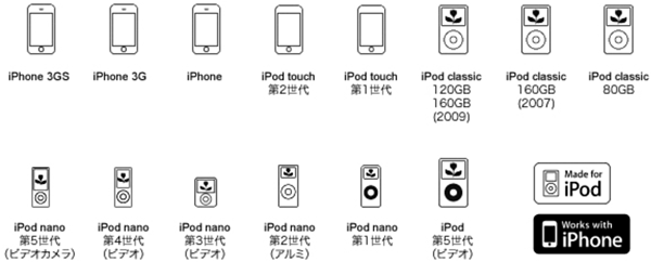 iGroove SXTでご使用頂けるiPod/iPhone一覧