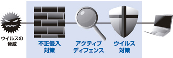 アクティブディフェンス イメージ