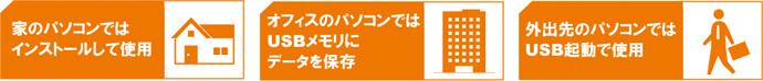 家のパソコンでインストールして使用