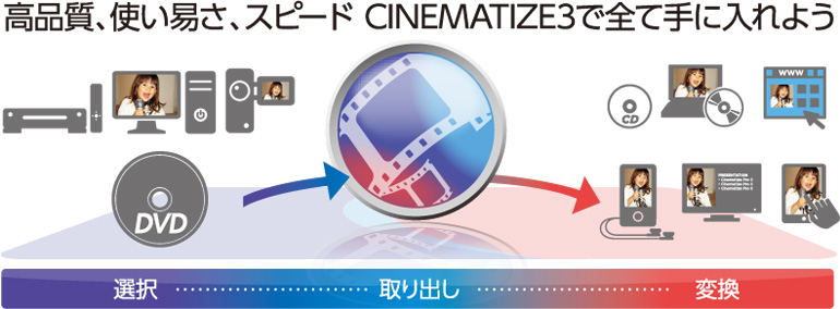 CINEMATIZE 3