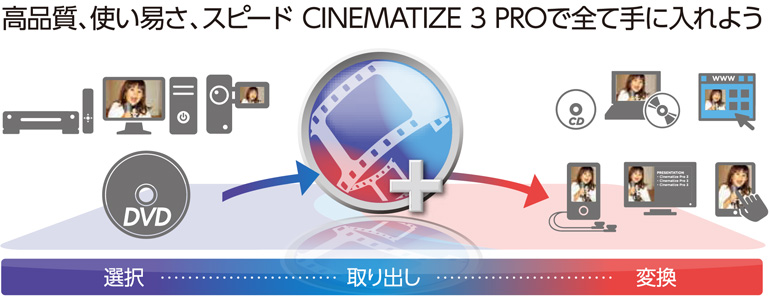 CINEMATIZE 3