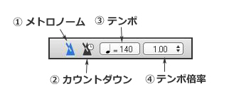 メトロノーム