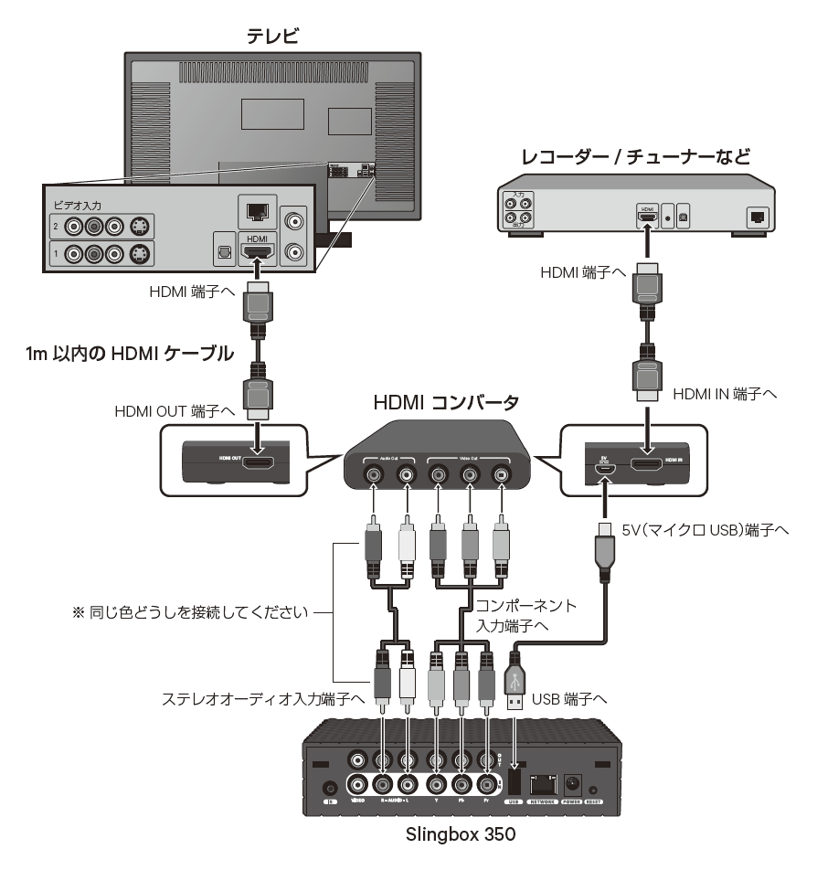 【宅外視聴】Slingbox350