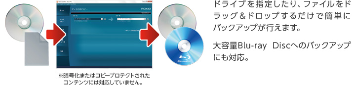 ドライブを指定したり、ファイルをドラッグ＆ドロップするだけで簡単にバックアップが行えます。 大容量Blu-ray Discへのバックアップにも対応。