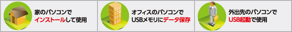 自宅や外出先のPCでも作業が可能です