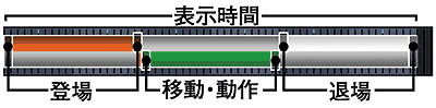 タイムライン機能搭載