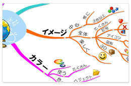 手書きで感覚で美しいマインドマップを作成