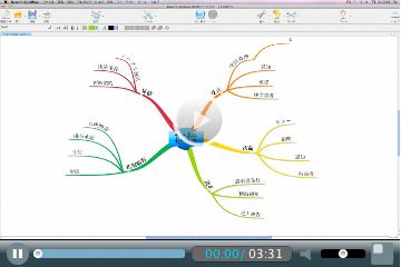 Buzan's iMindMap