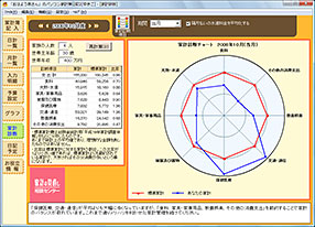 【画面】 家計診断