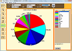 【画面】 グラフ表示 円グラフ