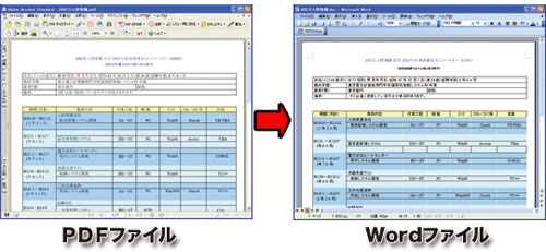 使い慣れたWord文書に変換・編集・再利用