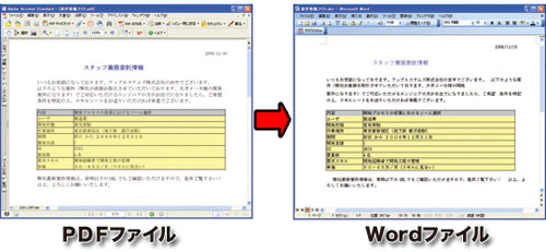 使い慣れたWord文書に変換・編集・再利用