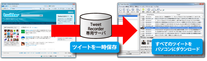 Tweet Recorder概念図