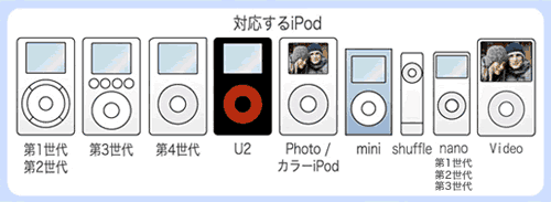 対応するiPod：第1世代、第2世代、第3世代、第4世代、U2、Photo/カラーiPod、mini、shuffle、nano 第1世代/第2世代/第3世代、Video